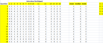 all participants answers
