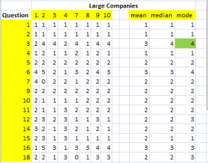 large companies answers